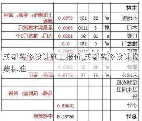 成都装修设计施工报价,成都装修设计收费标准