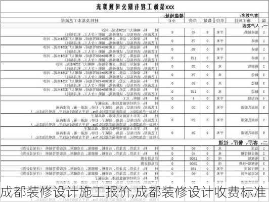 成都装修设计施工报价,成都装修设计收费标准