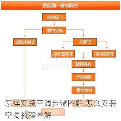 怎样安装空调步骤图解,怎么安装空调教程图解