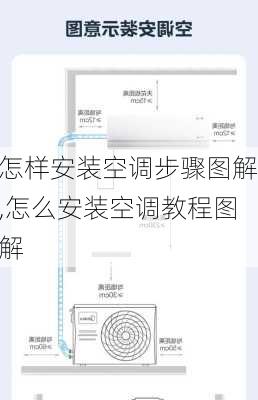 怎样安装空调步骤图解,怎么安装空调教程图解