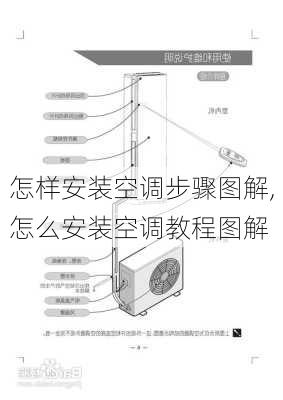 怎样安装空调步骤图解,怎么安装空调教程图解