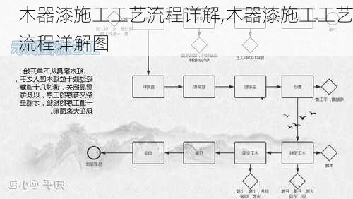 木器漆施工工艺流程详解,木器漆施工工艺流程详解图