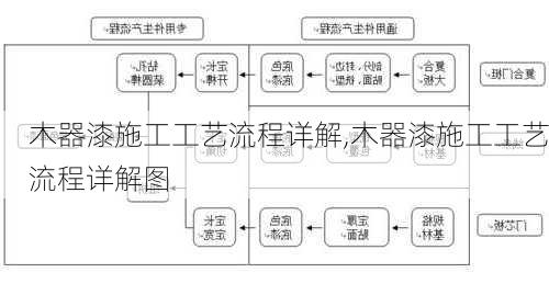 木器漆施工工艺流程详解,木器漆施工工艺流程详解图