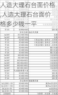 人造大理石台面价格,人造大理石台面价格多少钱一平