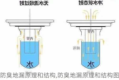 防臭地漏原理和结构,防臭地漏原理和结构图