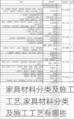 家具材料分类及施工工艺,家具材料分类及施工工艺有哪些