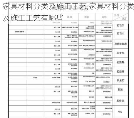 家具材料分类及施工工艺,家具材料分类及施工工艺有哪些