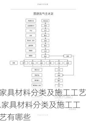 家具材料分类及施工工艺,家具材料分类及施工工艺有哪些