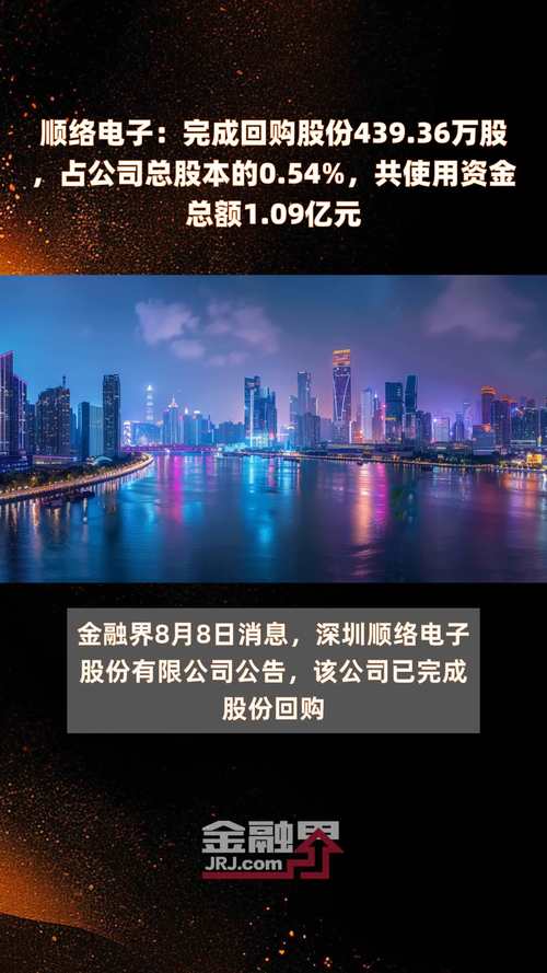 *ST导航以近上限1.5亿元完成
股份回购计划