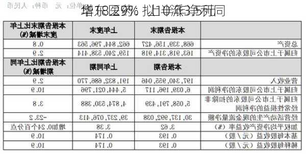 华东医药：上半年净利同
增18.29% 拟10派3.5元