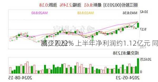 丽江股份：上半年净利润约1.12亿元 同
减少7.22%