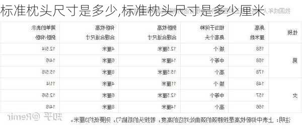 标准枕头尺寸是多少,标准枕头尺寸是多少厘米