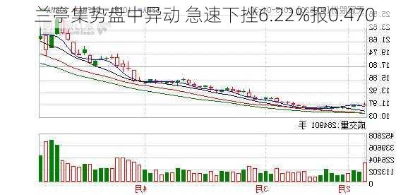 兰亭集势盘中异动 急速下挫6.22%报0.470
