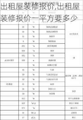 出租屋装修报价,出租屋装修报价一平方要多少