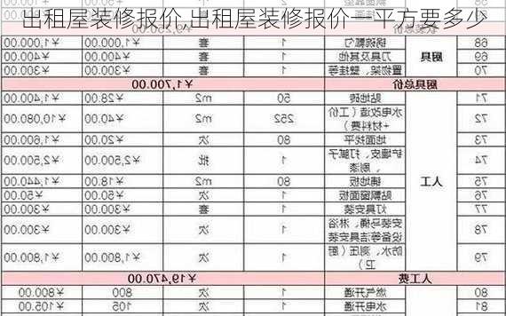 出租屋装修报价,出租屋装修报价一平方要多少