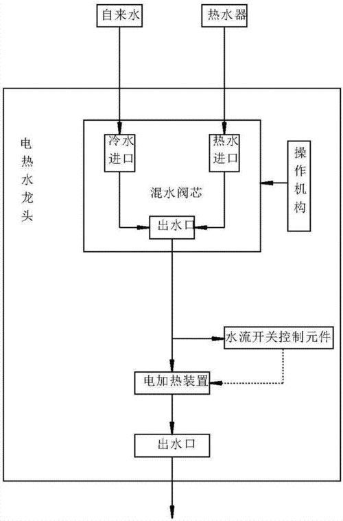 电热水龙头原理图tcl,电热水龙头原理图讲解