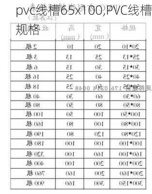 pvc线槽65x100,PVC线槽规格