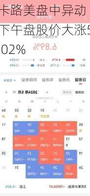 卡路美盘中异动 下午盘股价大涨5.02%