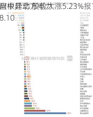 阿根廷北方电力
盘中异动 股价大涨5.23%报18.10
