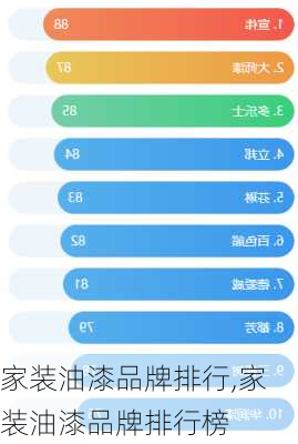 家装油漆品牌排行,家装油漆品牌排行榜