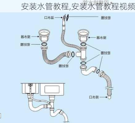 安装水管教程,安装水管教程视频