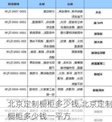 北京定制橱柜多少钱,北京定制橱柜多少钱一平方