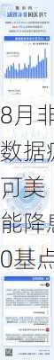 8月非农数据疲软，美
可能降息50基点