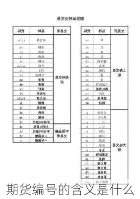 期货编号的含义是什么