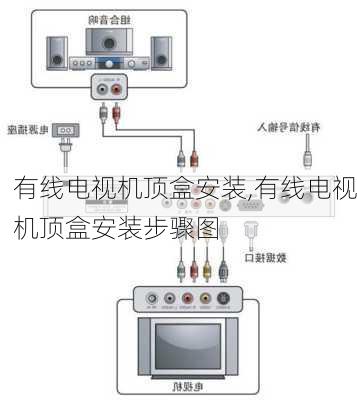 有线电视机顶盒安装,有线电视机顶盒安装步骤图