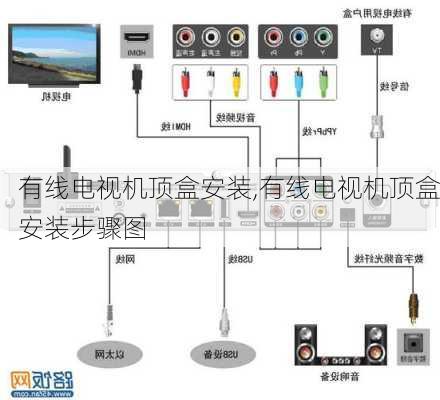 有线电视机顶盒安装,有线电视机顶盒安装步骤图