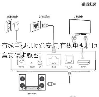 有线电视机顶盒安装,有线电视机顶盒安装步骤图