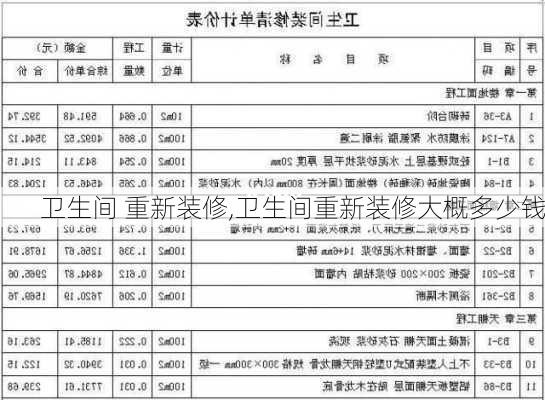 卫生间 重新装修,卫生间重新装修大概多少钱