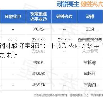 大行评级｜麦格理：下调新秀丽评级至“中
” 目标价降至22
元 指
前景未明