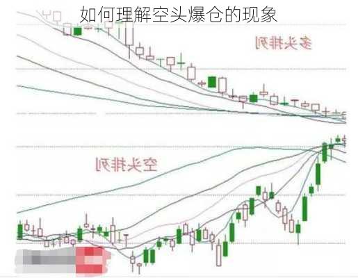 如何理解空头爆仓的现象