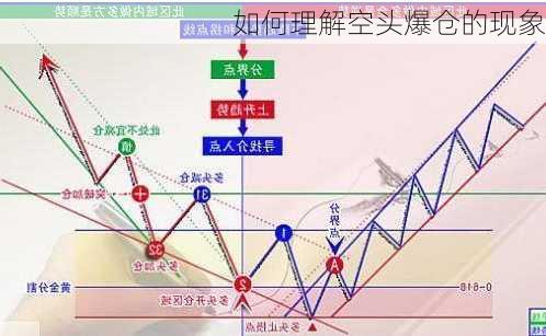 如何理解空头爆仓的现象