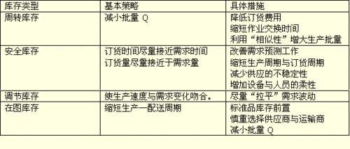 仓单减少的市场解读与
策略是什么