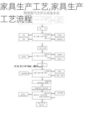 家具生产工艺,家具生产工艺流程