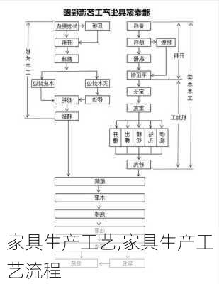 家具生产工艺,家具生产工艺流程