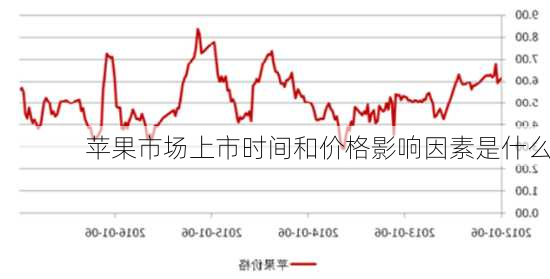 苹果市场上市时间和价格影响因素是什么