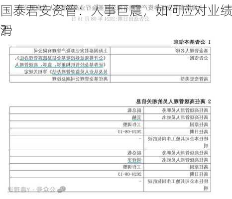 国泰君安资管：人事巨震，如何应对业绩下滑
？