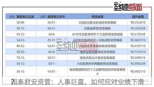 国泰君安资管：人事巨震，如何应对业绩下滑
？