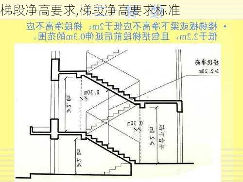 梯段净高要求,梯段净高要求标准