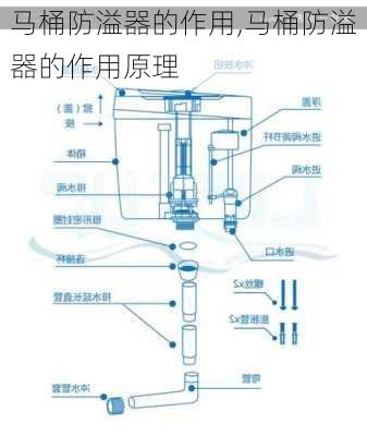 马桶防溢器的作用,马桶防溢器的作用原理