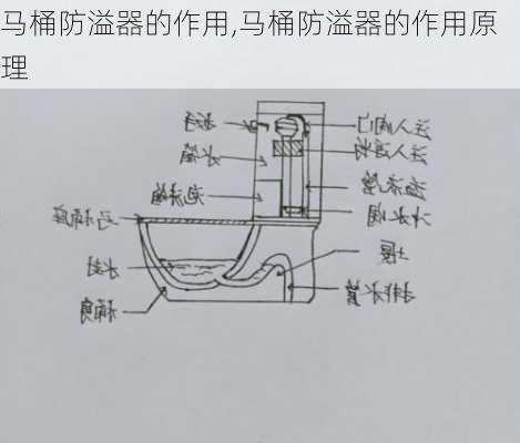 马桶防溢器的作用,马桶防溢器的作用原理