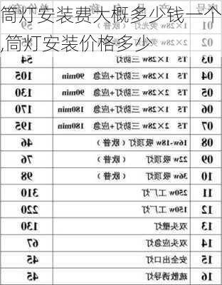 筒灯安装费大概多少钱一个,筒灯安装价格多少