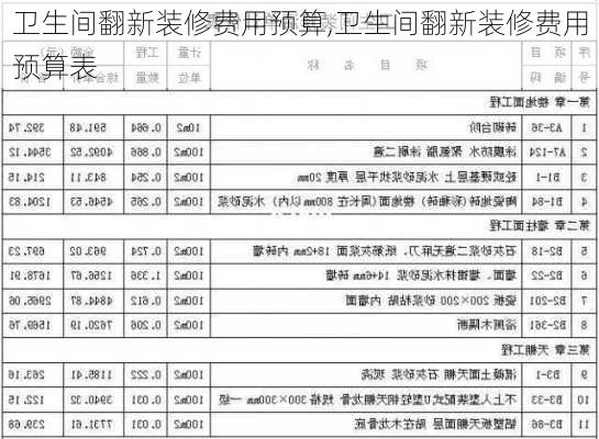 卫生间翻新装修费用预算,卫生间翻新装修费用预算表