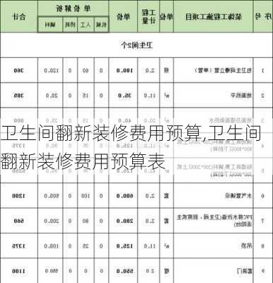 卫生间翻新装修费用预算,卫生间翻新装修费用预算表