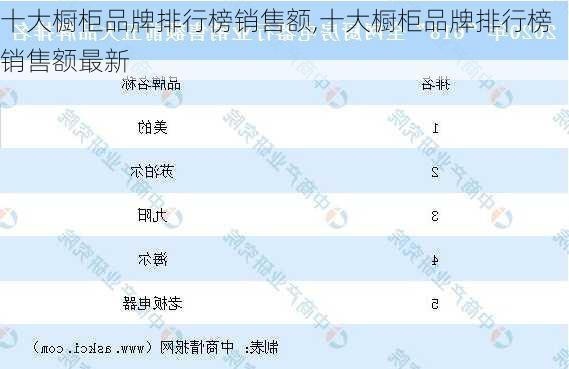 十大橱柜品牌排行榜销售额,十大橱柜品牌排行榜销售额最新