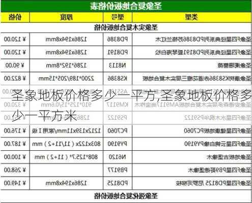 圣象地板价格多少一平方,圣象地板价格多少一平方米