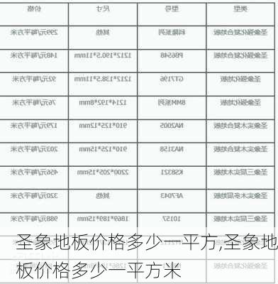 圣象地板价格多少一平方,圣象地板价格多少一平方米